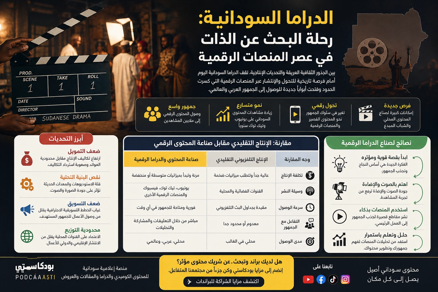 الدراما السودانية